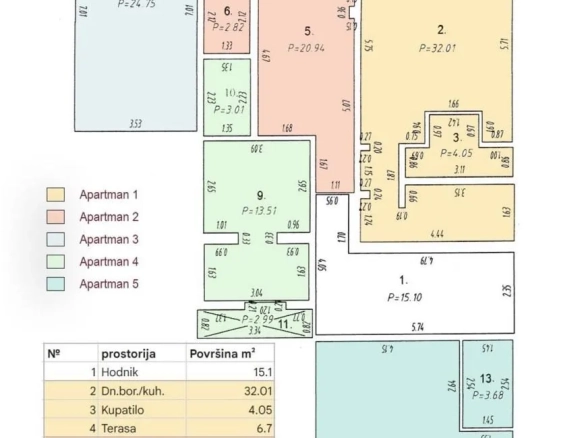 Hotel 690 m² – Podmaine, Budva — fotografija 5
