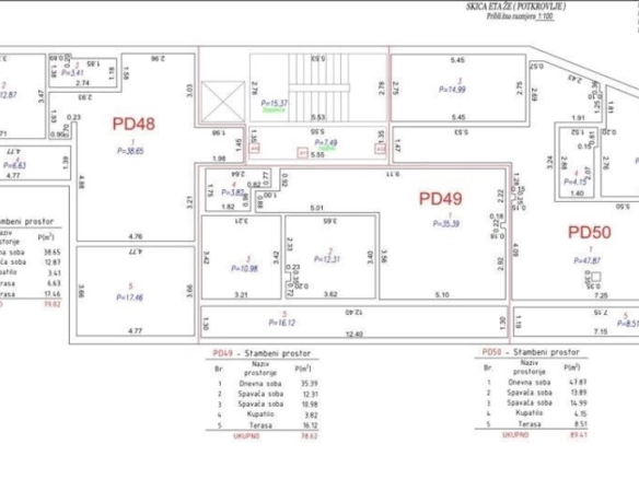 Penthaus 89 m² sa panoramskim pogledom na more i planine – Pržno, Budva