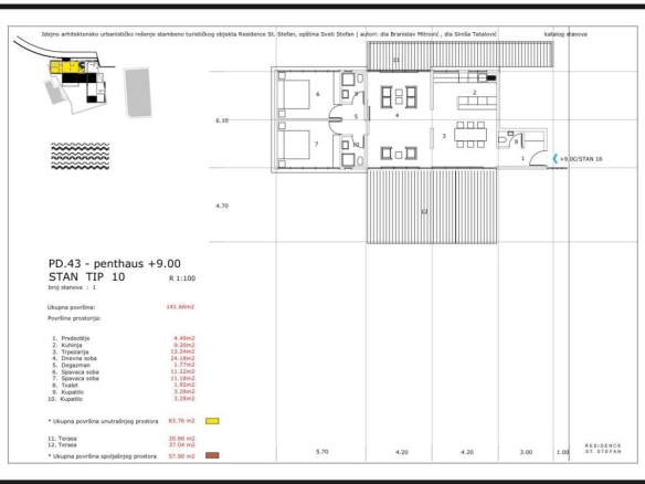 Dvosoban penthaus 141 m² sa pogledom na more i ostrvo – Sveti Stefan, Budva