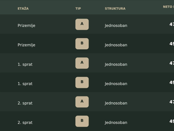 Jednosoban stan 48 m² – Dobra Voda, Bar — fotografija 6